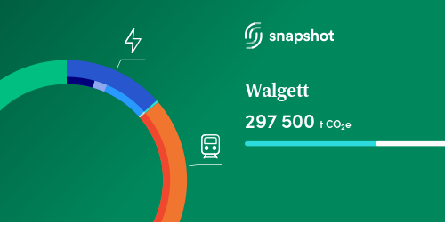 Walgett Climate Walgett, NSW :: Snapshot